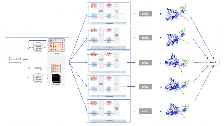 Overview of the architecture - E-Learning@VIB